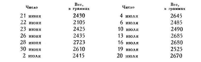 Павлов И.П. Полное собрание сочинений. Том 2. Часть 1. - img_40