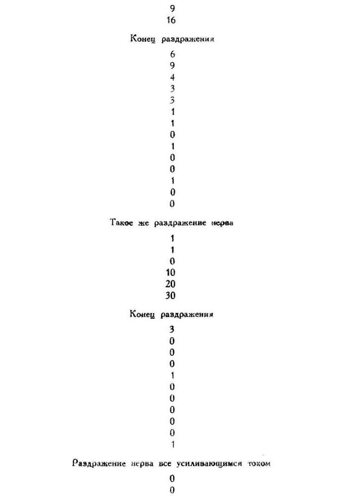 Павлов И.П. Полное собрание сочинений. Том 2. Часть 1. - img_88