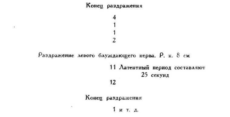 Павлов И.П. Полное собрание сочинений. Том 2. Часть 1. - img_91