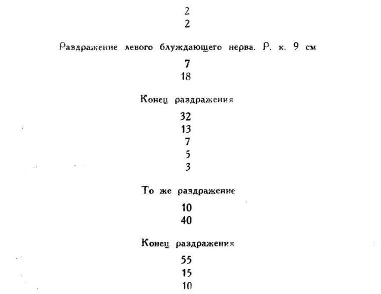 Павлов И.П. Полное собрание сочинений. Том 2. Часть 1. - img_94