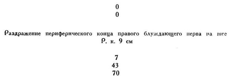 Павлов И.П. Полное собрание сочинений. Том 2. Часть 1. - img_97