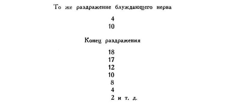 Павлов И.П. Полное собрание сочинений. Том 2. Часть 1. - img_103