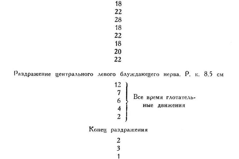 Павлов И.П. Полное собрание сочинений. Том 2. Часть 1. - img_104