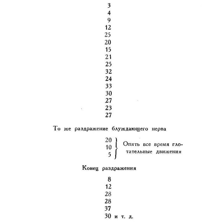 Павлов И.П. Полное собрание сочинений. Том 2. Часть 1. - img_105