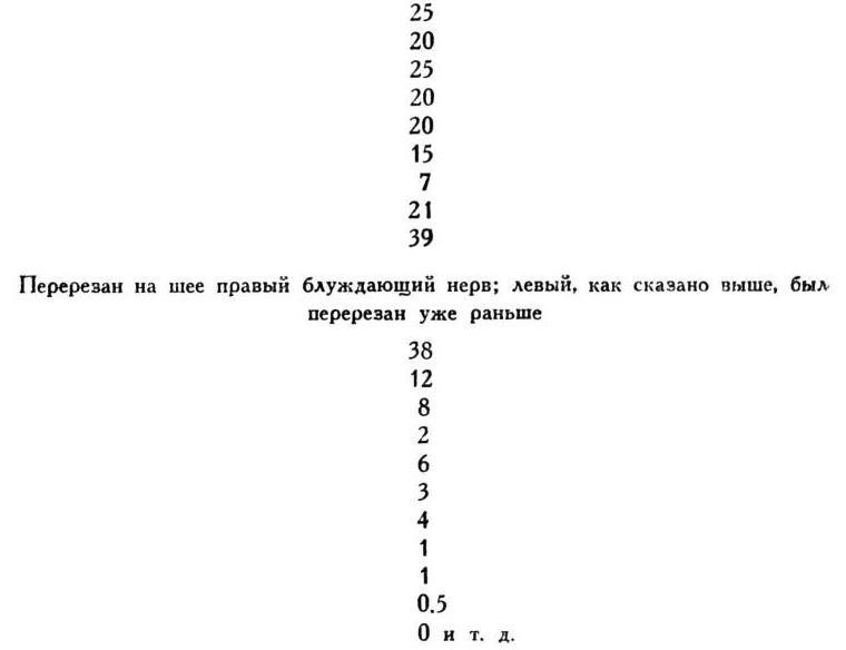 Павлов И.П. Полное собрание сочинений. Том 2. Часть 1. - img_106