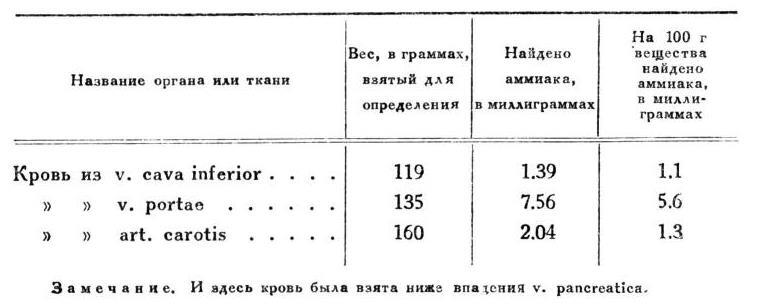 Павлов И.П. Полное собрание сочинений. Том 2. Часть 1. - img_132