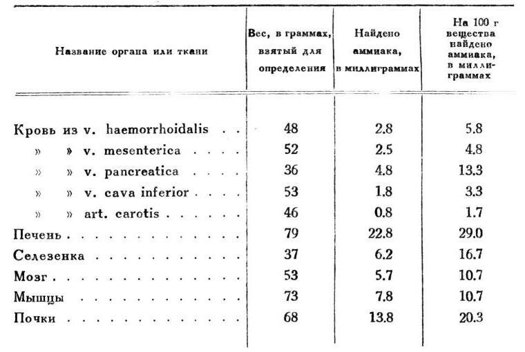 Павлов И.П. Полное собрание сочинений. Том 2. Часть 1. - img_134