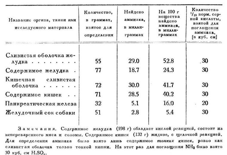 Павлов И.П. Полное собрание сочинений. Том 2. Часть 1. - img_136