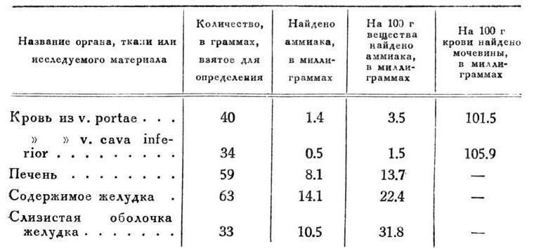 Павлов И.П. Полное собрание сочинений. Том 2. Часть 1. - img_141