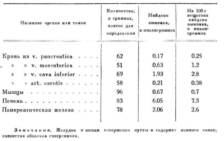 Павлов И.П. Полное собрание сочинений. Том 2. Часть 1. - img_142
