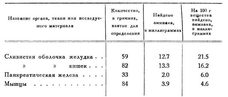 Павлов И.П. Полное собрание сочинений. Том 2. Часть 1. - img_143