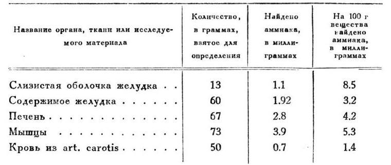 Павлов И.П. Полное собрание сочинений. Том 2. Часть 1. - img_144