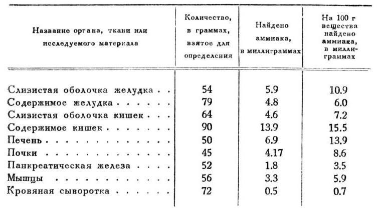 Павлов И.П. Полное собрание сочинений. Том 2. Часть 1. - img_145