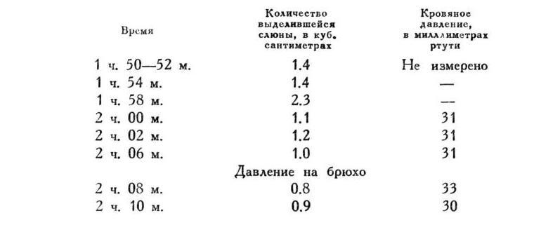 Павлов И.П. Полное собрание сочинений. Том 2. Часть 1. - img_39
