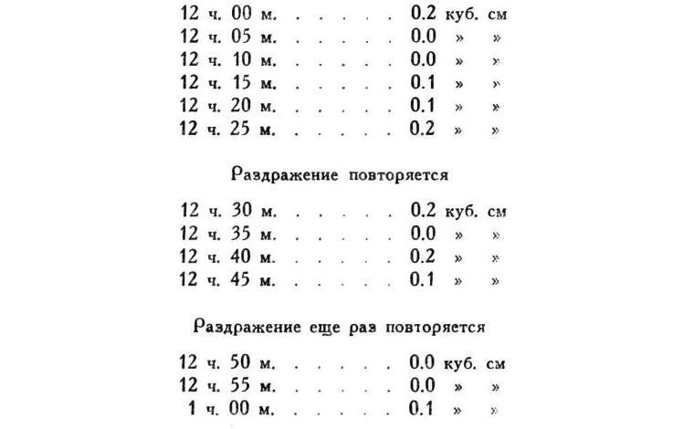 Павлов И.П. Полное собрание сочинений. Том 2. Часть 1. - img_54