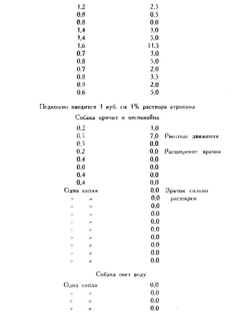 Павлов И.П. Полное собрание сочинений. Том 2. Часть 1. - img_64