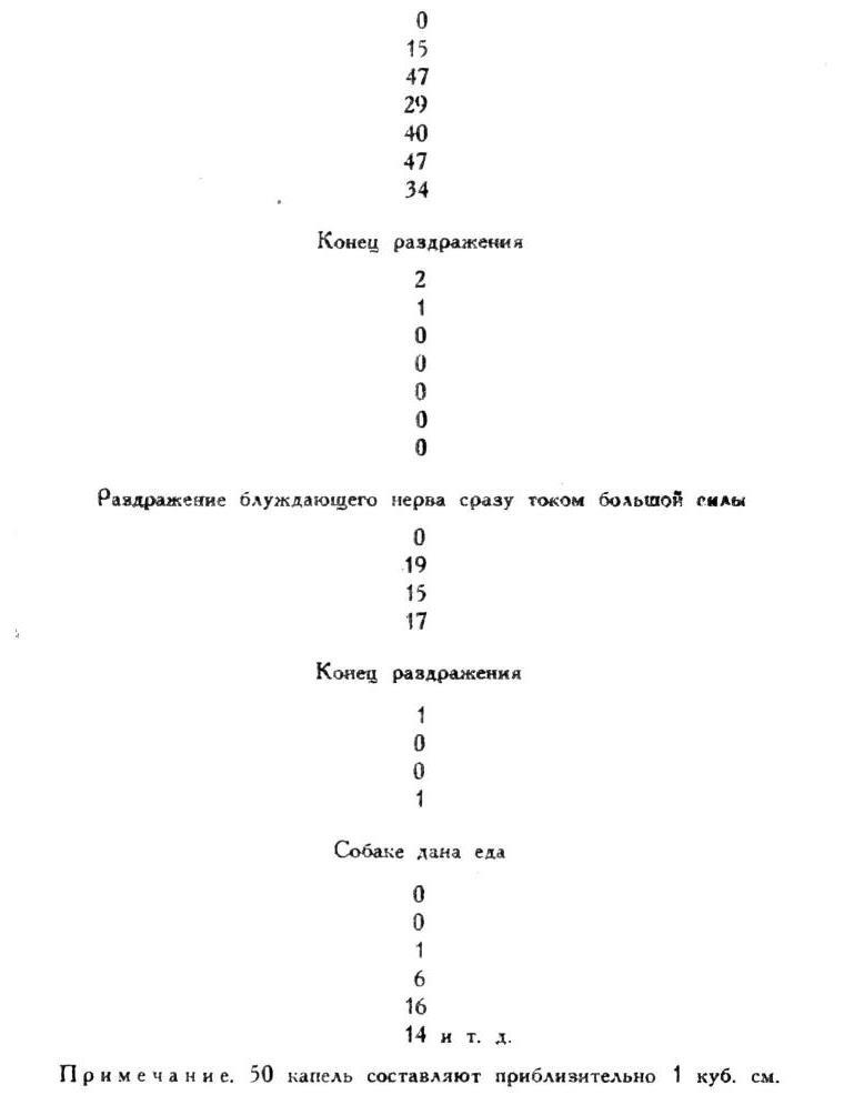 Павлов И.П. Полное собрание сочинений. Том 2. Часть 1. - img_89