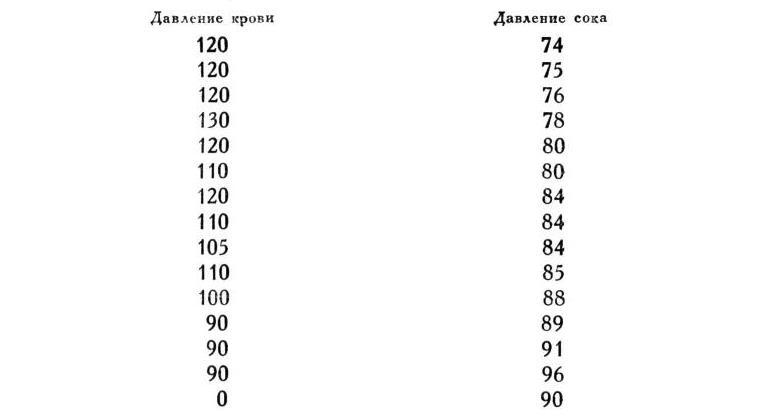 Павлов И.П. Полное собрание сочинений. Том 2. Часть 1. - img_96