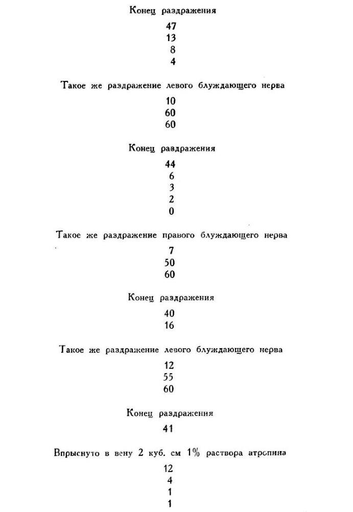 Павлов И.П. Полное собрание сочинений. Том 2. Часть 1. - img_98