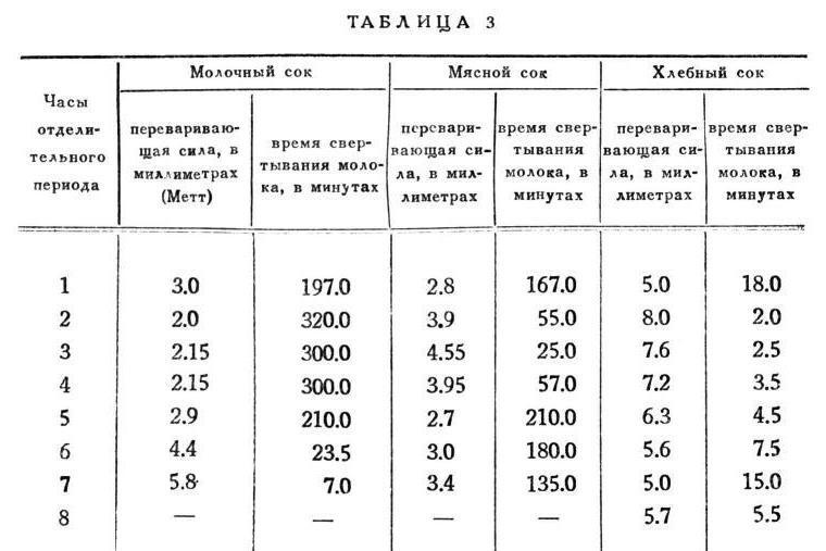 Павлов И.П. Полное собрание сочинений. Том 2. Часть 2 - img_100