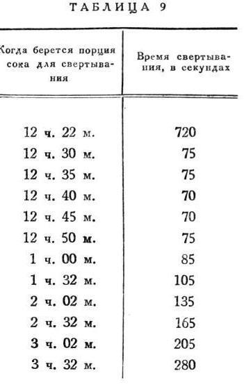 Павлов И.П. Полное собрание сочинений. Том 2. Часть 2 - img_106