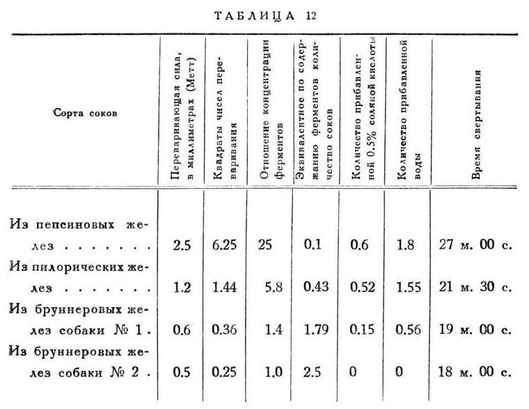 Павлов И.П. Полное собрание сочинений. Том 2. Часть 2 - img_109