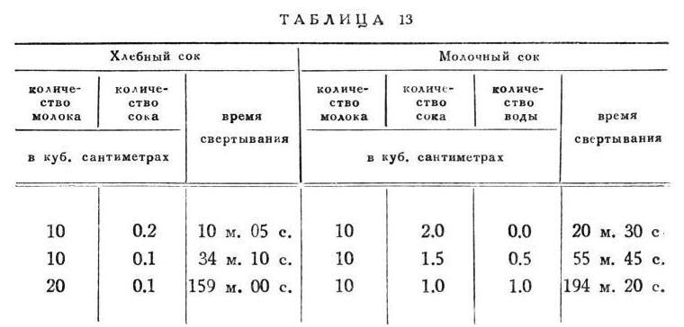 Павлов И.П. Полное собрание сочинений. Том 2. Часть 2 - img_110