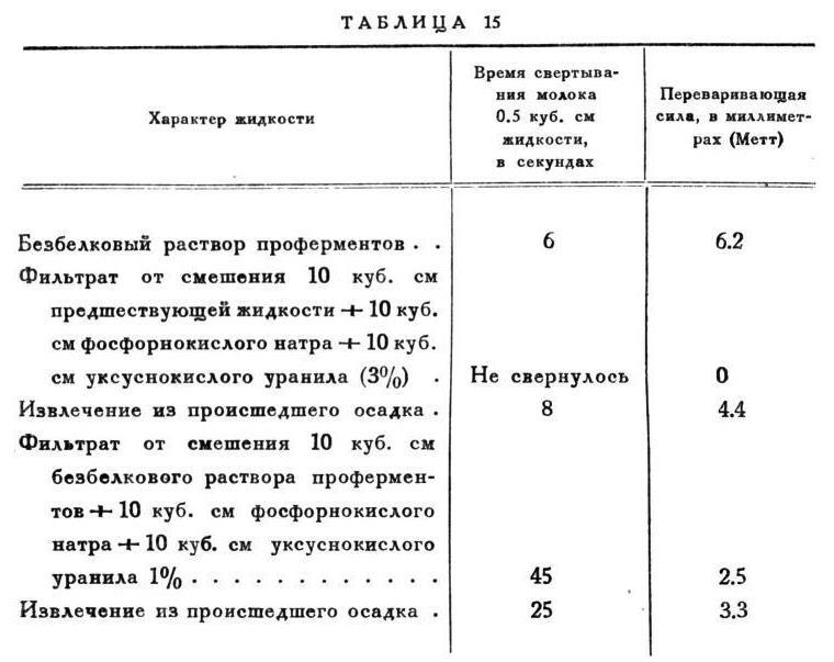 Павлов И.П. Полное собрание сочинений. Том 2. Часть 2 - img_112