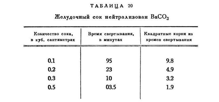 Павлов И.П. Полное собрание сочинений. Том 2. Часть 2 - img_117
