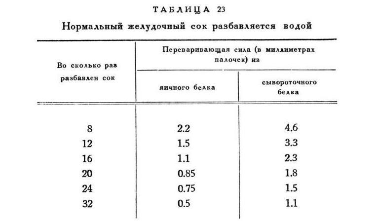 Павлов И.П. Полное собрание сочинений. Том 2. Часть 2 - img_120