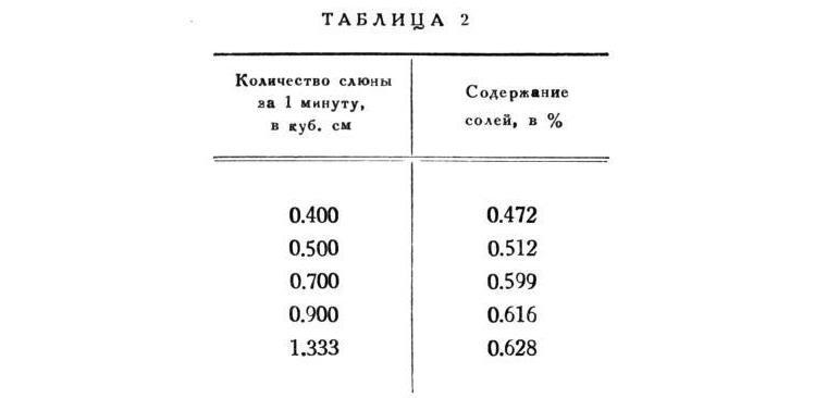 Павлов И.П. Полное собрание сочинений. Том 2. Часть 2 - img_122