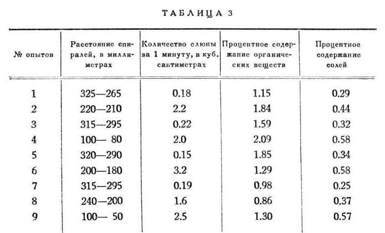 Павлов И.П. Полное собрание сочинений. Том 2. Часть 2 - img_123