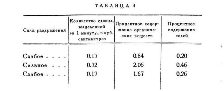 Павлов И.П. Полное собрание сочинений. Том 2. Часть 2 - img_124