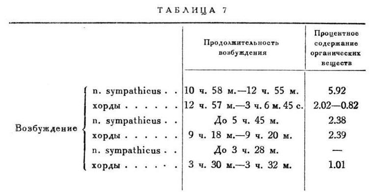 Павлов И.П. Полное собрание сочинений. Том 2. Часть 2 - img_127
