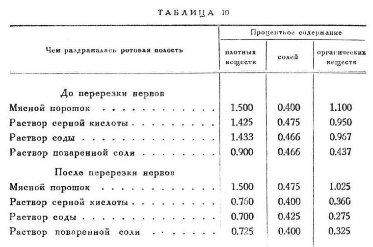 Павлов И.П. Полное собрание сочинений. Том 2. Часть 2 - img_130