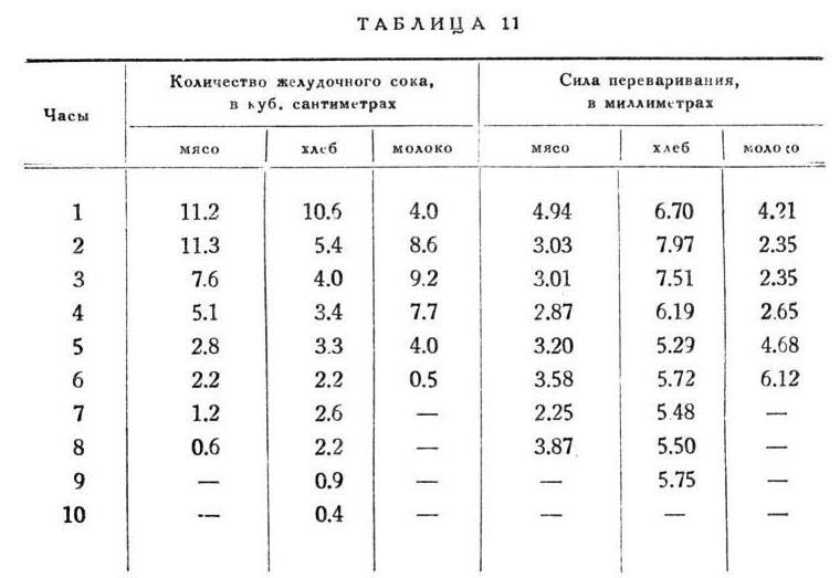 Павлов И.П. Полное собрание сочинений. Том 2. Часть 2 - img_131