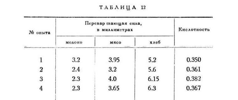 Павлов И.П. Полное собрание сочинений. Том 2. Часть 2 - img_132