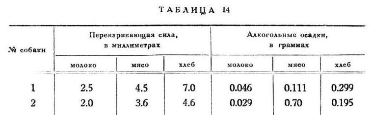 Павлов И.П. Полное собрание сочинений. Том 2. Часть 2 - img_134