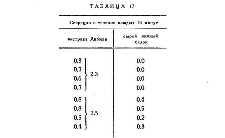 Павлов И.П. Полное собрание сочинений. Том 2. Часть 2 - img_136