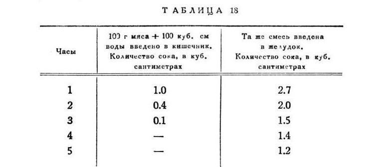 Павлов И.П. Полное собрание сочинений. Том 2. Часть 2 - img_137
