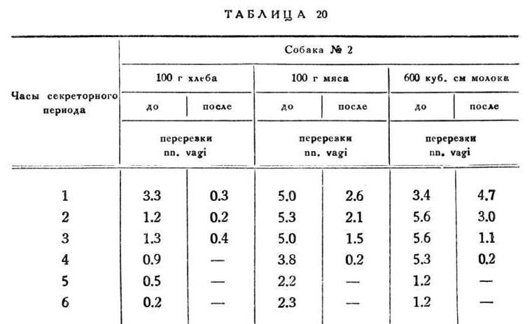 Павлов И.П. Полное собрание сочинений. Том 2. Часть 2 - img_139