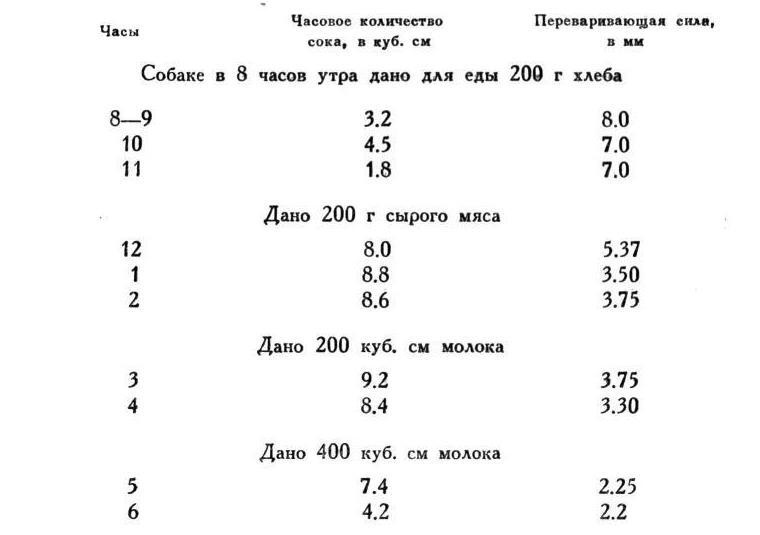 Павлов И.П. Полное собрание сочинений. Том 2. Часть 2 - img_15