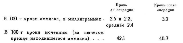 Павлов И.П. Полное собрание сочинений. Том 2. Часть 2 - img_62