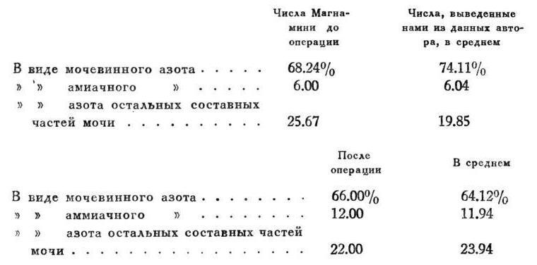 Павлов И.П. Полное собрание сочинений. Том 2. Часть 2 - img_67