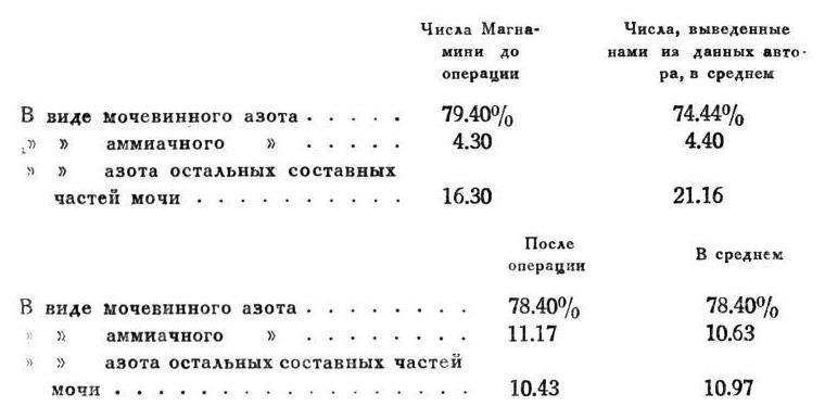 Павлов И.П. Полное собрание сочинений. Том 2. Часть 2 - img_68