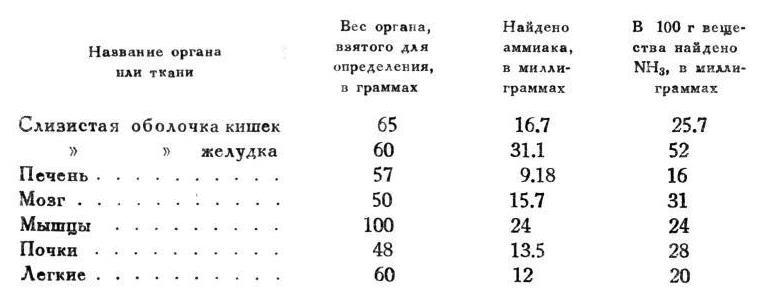 Павлов И.П. Полное собрание сочинений. Том 2. Часть 2 - img_69