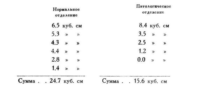 Павлов И.П. Полное собрание сочинений. Том 2. Часть 2 - img_71