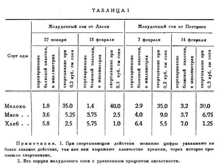 Павлов И.П. Полное собрание сочинений. Том 2. Часть 2 - img_84
