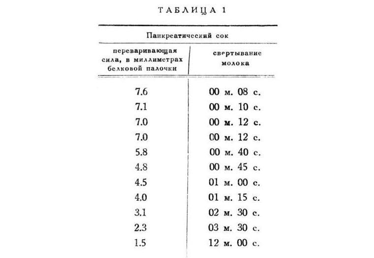 Павлов И.П. Полное собрание сочинений. Том 2. Часть 2 - img_88