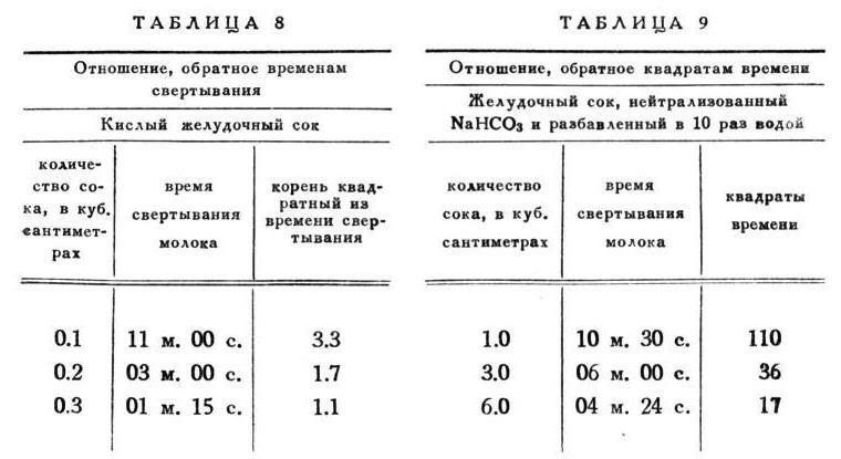 Павлов И.П. Полное собрание сочинений. Том 2. Часть 2 - img_95
